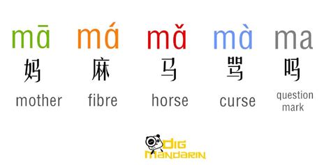 [Sinosphere] How to pronounce similar words in Chinese