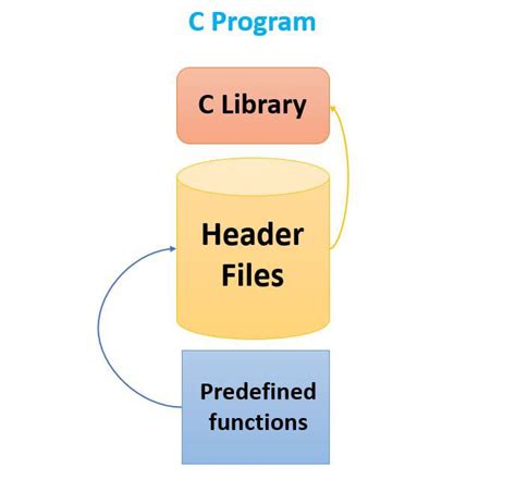 [Solved] //Header Files #include #include WebDec 18, 2024 · Question Ray, Shiv anti Ansh are conduCting a survey for a group of people. The survey is only meant for twins but there are certain people who are not twins and … https://www.cliffsnotes.com/tutors-problems/C++-Programming/47641946--Header-Files-includeltstdiohgt-includeltstdlibhgt/ A gruop of scientists is conducting a survey rewrite in ... - Brainly WebMar 26, 2024 · A gruop of scientists is conducting a survey rewrite in passive voice - 9020772. vatsalpatel4832 vatsalpatel4832 26.03.2024 English Secondary School … https://brainly.in/question/9020772 Research Survey How to Conduct? Steps Explained WebStep1: Responding to the survey participants. Before performing a survey you need to design good research questions. Based on the research question, you need to select a … https://www.irelandassignmenthelp.com/blogs/research-survey/ Ray, Shiv and Ansh are conducting a survey for a group of people.... WebRay, Shiv and Ansh are conducting a survey for a group of people. The survey is only meant for twins but there are certain people who are not twins and wanting to take part in the … https://www.coursehero.com/tutors-problems/Computer-Science/45864644-Ray-Shiv-and-Ansh-are-conducting-a-survey-for-a-group-of-people/ Conducting Effective Surveys - WebDec 20, 2024 · The vast majority of survey flaws can be categorized into two types: selection bias and response bias. In effect, virtually every rule about conducting quality research is … https://extension.psu.edu/conducting-effective-surveys-rules-of-the-road arXiv:astro-ph/0409003v1 31 Aug 2004 Web(above 4σ) which are un-associated with any known TeV γ-ray source. The Tibet 2003 sky survey (Cui, S. W. and Yan, C. T. 2003) ﬁnd 21 hot spots which are un-associated with … https://arxiv.org/pdf/astro-ph/0409003.pdf Shiv Ansh - Facebook WebShiv Ansh is on Facebook. Join Facebook to connect with Shiv Ansh and others you may know. Facebook gives people the power to share and makes the world more open and … https://www.facebook.com/arjun.giri.50552/ Conducting a Survey IT@UMN The people behind the technology WebConsider timing. The time a survey is sent out can greatly affect whether or not a participant will respond. Identify when respondents are most likely to respond to a survey request, and send out the survey at that time. Be credible. Send out surveys from addresses that participants will recognize and trust. https://it.umn.edu/services-technologies/good-practices/conducting-survey Conducting a Customer Satisfaction Survey – a How-to Guide WebMar 9, 2024 · A survey is a good way to directly address consumers. Their answers give a company insight into their opinions, expectations, and wishes. The data thus collected is the basis for increasing customer satisfaction. Buyer satisfaction is based on meeting their expectations of a business, product, label, brand, or brand. https://www.zenloop.com/en/blog/how-conduct-customer-survey/ Conduct a survey definition and meaning - Collins Dictionary https://www.collinsdictionary.com/dictionary/english/conduct-a-survey Lawyer claims shivling found on Gyanvapi premises, Masjid … WebMay 16, 2024 · A lawyer at Gyanvapi mosque conducting the video survey claimed that a shivling was found. (Photo: Reuters) By Samarth Srivastava: On the last day of the video … https://www.indiatoday.in/india/story/gyanvapi-survey-shivling-found-videographer-says-not-aware-1950020-2024-05-16