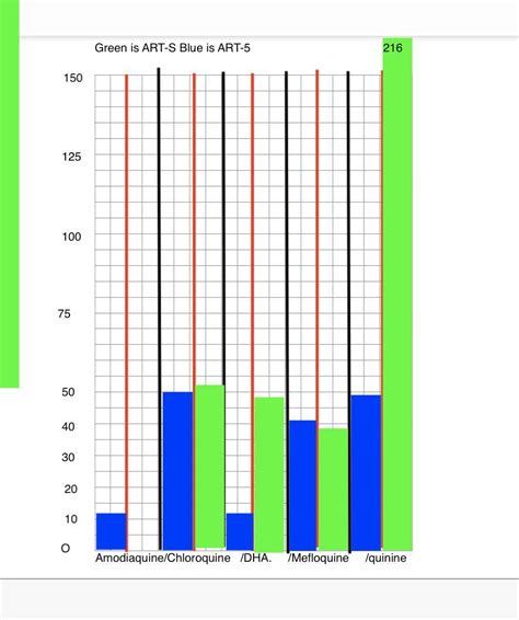 [Solved] 1.Using the template, construct an appropriately labeled graph