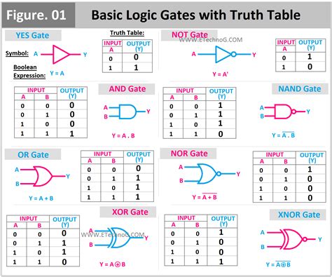 [Solved] A small circle on the output of a logic gate is ... - Testbook