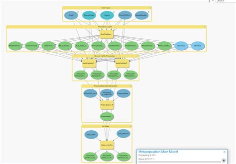 [Solved] ArcPro. Model runs in Model builder. But "None of the