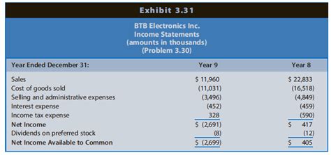 [Solved] BTB Electronics Inc. manufactures parts, SolutionInn