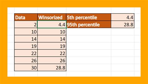 [Solved] Build a function that winsorize dataframe. Winsorization ...