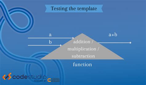 [Solved] C++ specialization of template function inside 9to5Answer