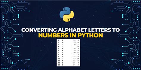[Solved] Convert alphabet letters to number in Python 9to5Answer