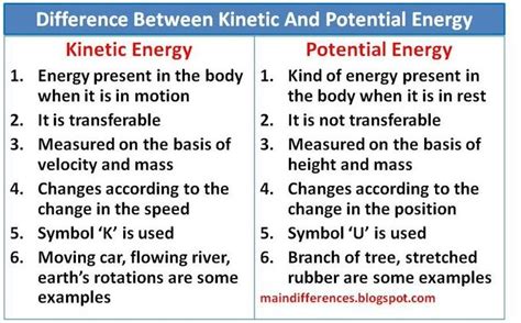 [Solved] Differentiate between potential and energy . Compare