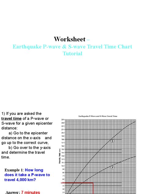 [Solved] Earthquake Pwave and Swave Travel Time Worksheet Pwave S