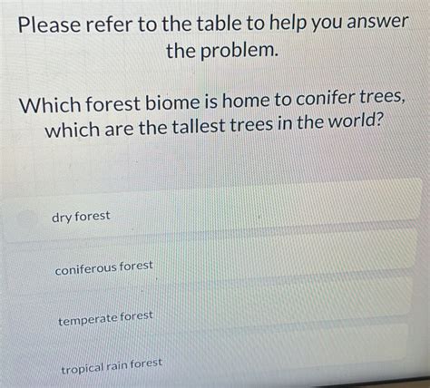 [Solved] Forest trees fitting on page 9to5Science