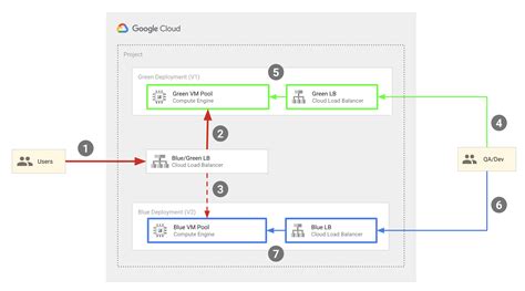 [Solved] Google Compute Engine Clone Instance 9to5Answer