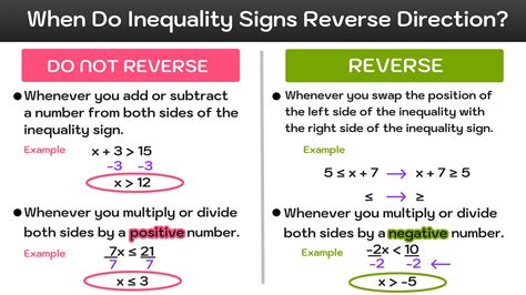 [Solved] Inequalities, when does the sign change here?