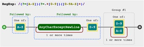 [Solved] Java regex for Capital letters and numbers only 9to5Answer