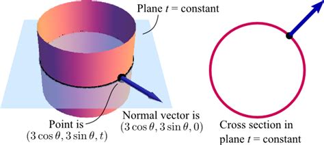 [Solved] Outer Unit Normal: Cylinder 9to5Science