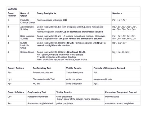 [Solved] Questions to Answers 1. Differentiate cations from anions