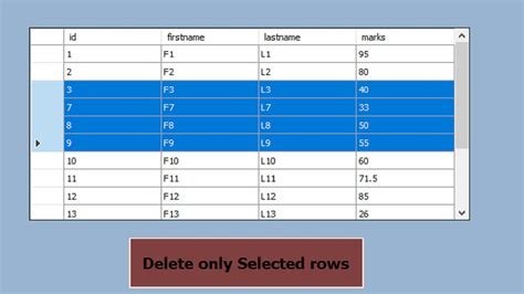 [Solved] Rails Form Select Required 9to5Answer