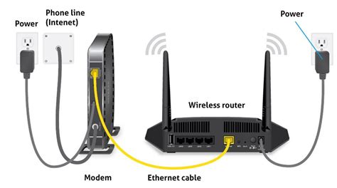 [Solved] Slow speed ONLY via home router connection