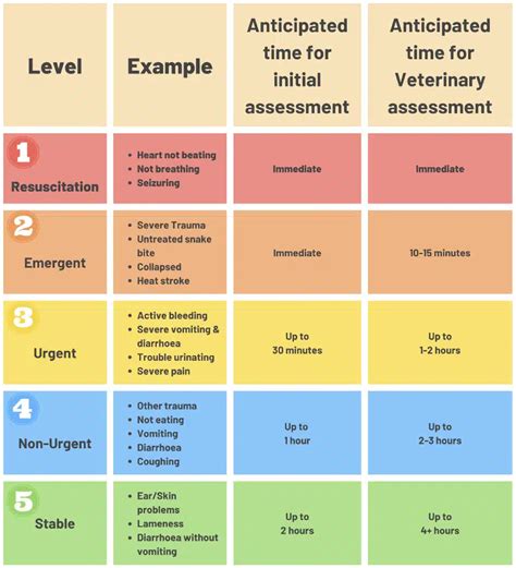 [Solved] The gold standard in veterinary medicine for measuring …