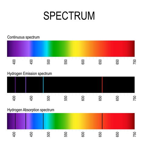 [Solved] The wavelength of the line in the Balmer series of