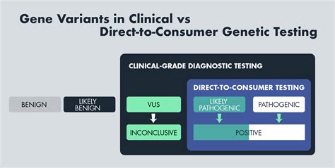 [Solved] There exists different direct to consumer tests described …