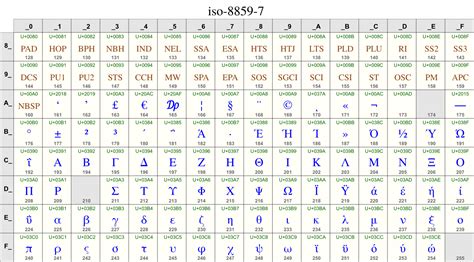 [Solved] Unicode char {U+200B} 9to5Science