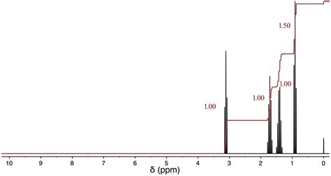 [Solved] Use the NMR data for 1Chlorobutane to fill out th