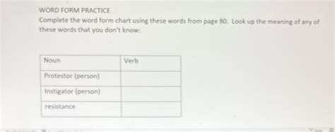 [Solved] WORD FORM PRACTICE Complete the word form chart using these
