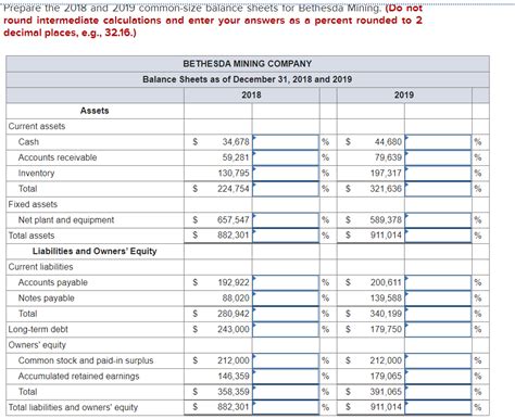 [Solved] What are you thoughts on the balance sheet Course Hero