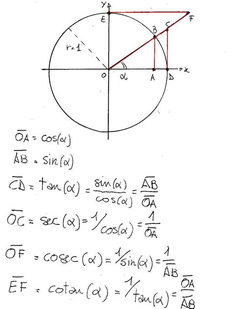 [Solved] What is (1 - sin2 θ) (1 + tan2 θ) equa - Testbook