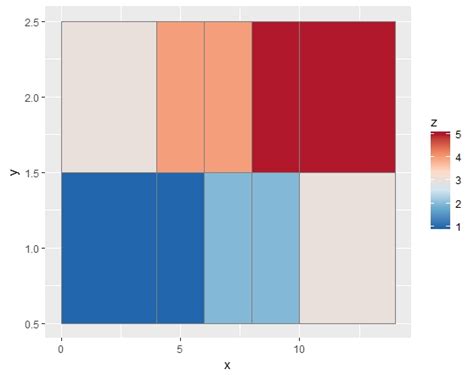 [Solved] What is the default font for ggplot2 9to5Answer