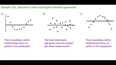 [Solved] Would each of these residual plots be linear or non-linear ...