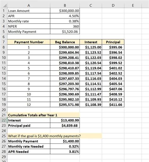 [Solved] You are ready to start completing the loan amortization table