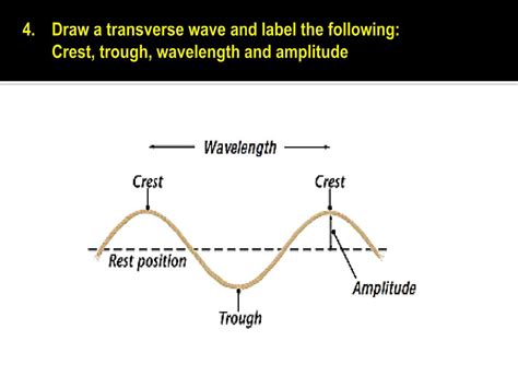 [Solved] a. Draw a transverse wave and label the following properties