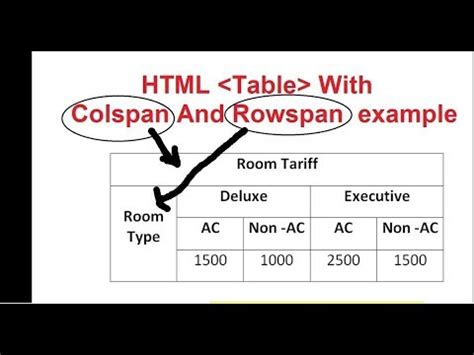 [Solved] colspan and rowspan problem - CodeProject