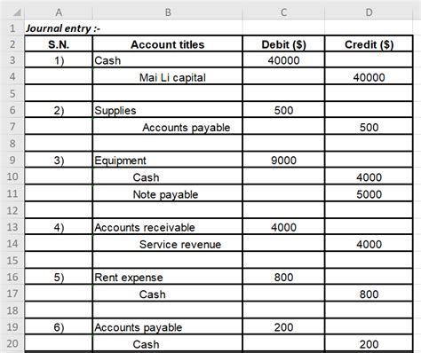 [Solved] journalize the following business transactions in general