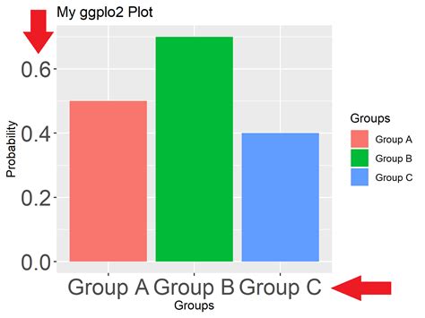 [Solved] modify font size on y axis for Plotly 9to5Answer
