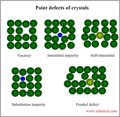 [Solved] the effect of imperfections in crystal struture can be