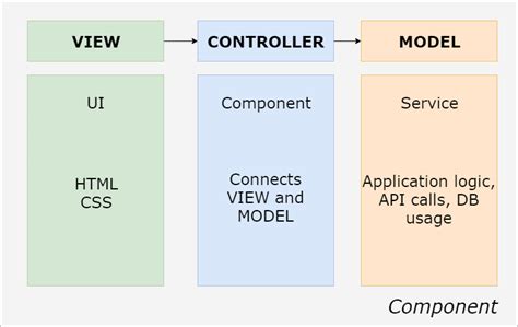 [Solved]How to create a component with LESS framework using angular