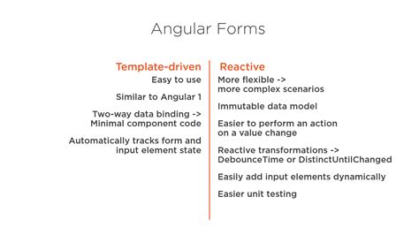 [Solved]What are the practical differences between templatedriven and