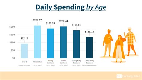 [Star Wars] How much money does an average citizen make?