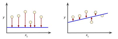 [Tensorflow 2.0]Save and Restore Models by A Ydobon - Medium