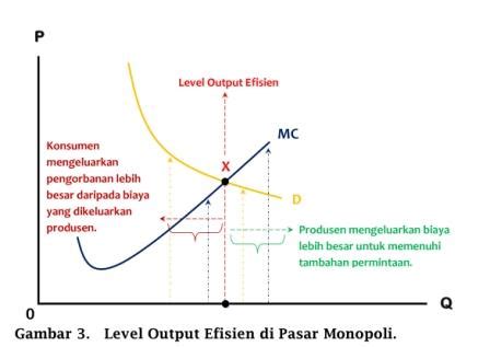 [Terjawab] 4 Benarkah laba maksimal dicapai pada saat marginal …