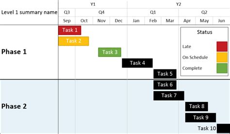 [Tex/LaTex] How to add a legend to a gantt chart Math Solves Everything