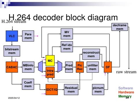 [UWP]Decode raw H.264 video in UWP