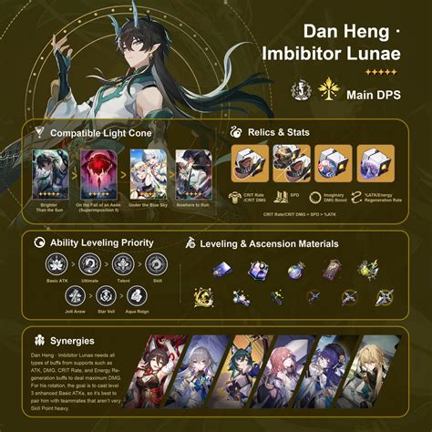 [V1.3] First Half Banner Character Build Guide Compilation Dan Heng