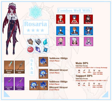 [V1.4 Guide] Rosaria Build and Character Guide + Infographic Genshin
