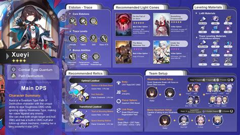 [V1.6 Guide] Character Build Infographic Xueyi Character Guide Honkai