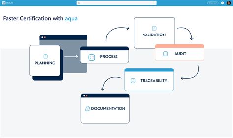 [aqua сloud] - Quality Assurance (QA) Management Software