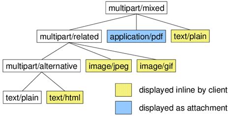 [go] mime/multipart: fix Reader.ReadForm overflow when passed math …