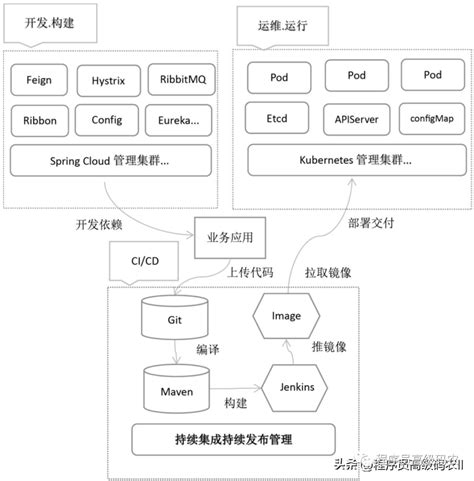 [kubernetes]-两大grafana插件配合prometheus使用 - CSDN博客