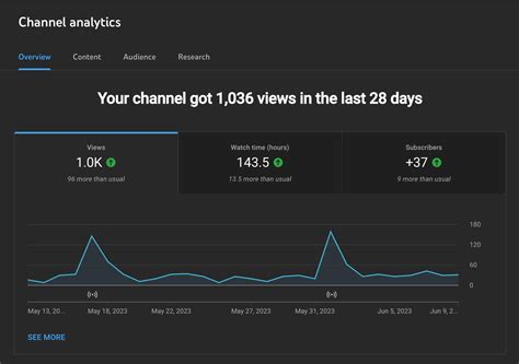 [spoons rattling] YouTube stats and analytics