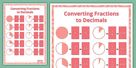 {FREEBIE} Converting Fractions, Decimals, and … - wintechmobiles.com